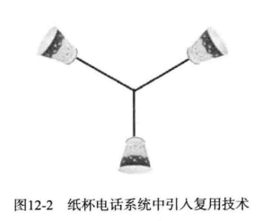 C12 I/O 复用 - 图2
