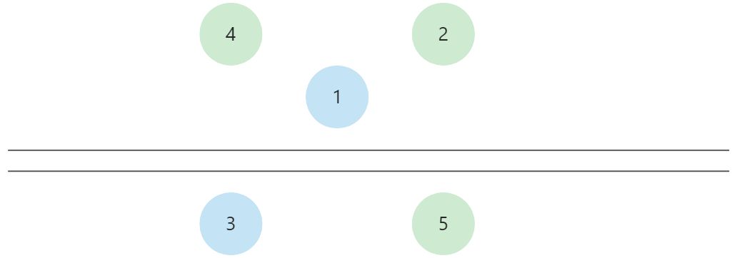 分布式算法-raft算法 - 图13