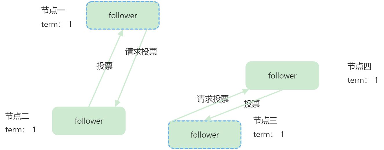 分布式算法-raft算法 - 图7