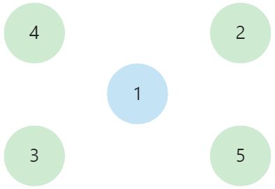 分布式算法-raft算法 - 图12