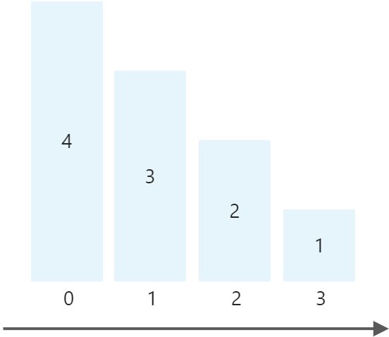 数据结构——栈 - 图1