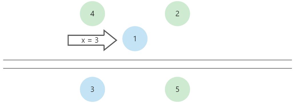 分布式算法-raft算法 - 图14