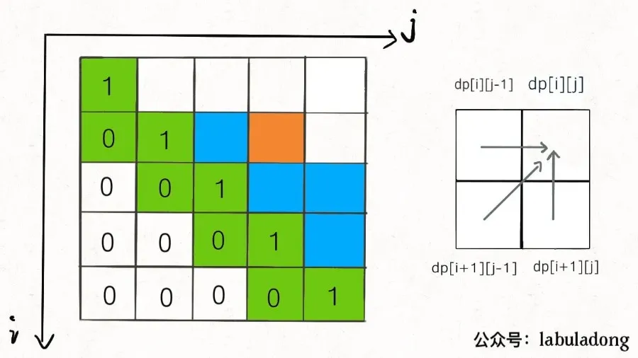 一、动态规划详解与基本技巧 - 图18