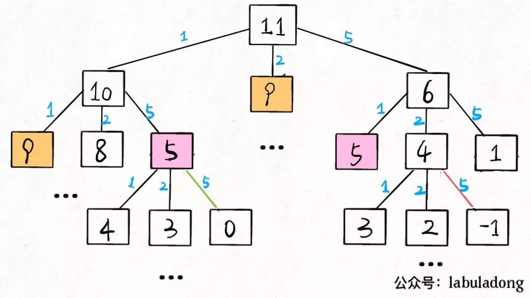 一、动态规划详解与基本技巧 - 图9
