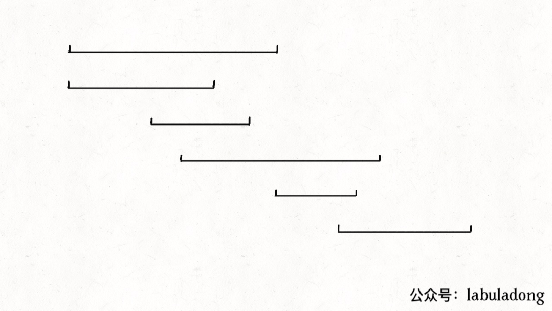 经典动态规划 之 贪心类型问题 - 图5