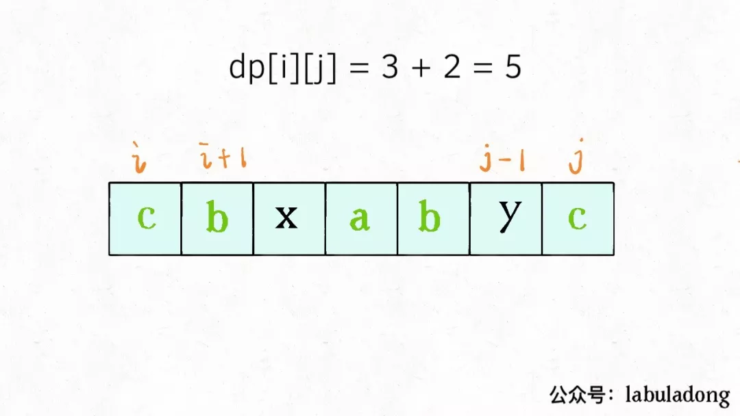 动态规划之压缩技巧 - 图11