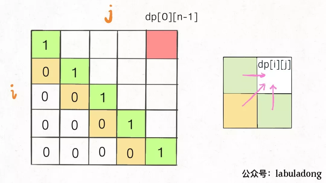 一、动态规划详解与基本技巧 - 图15