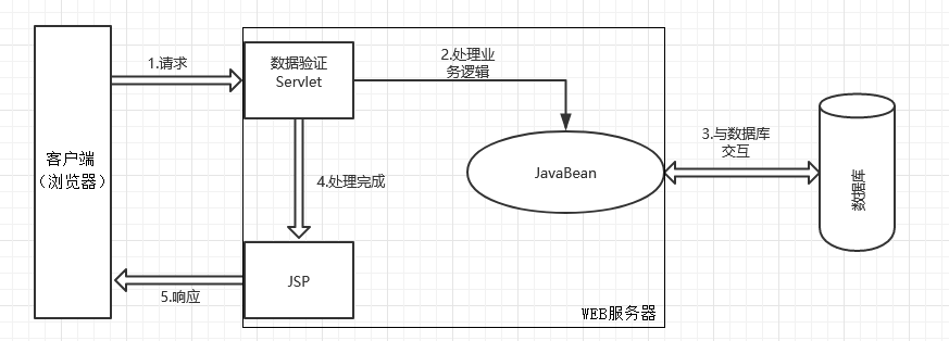 JavaWeb - 图5