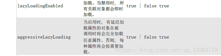 Day19分页插件 - 图1