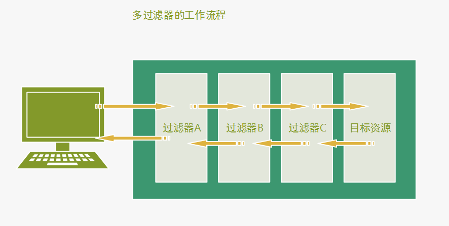 Day24过滤器和监视器 - 图3