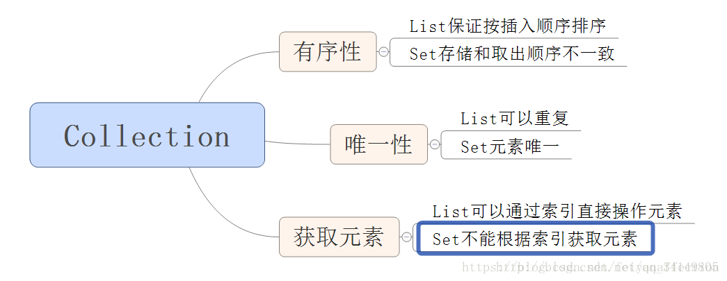 Collection接口 - 图2