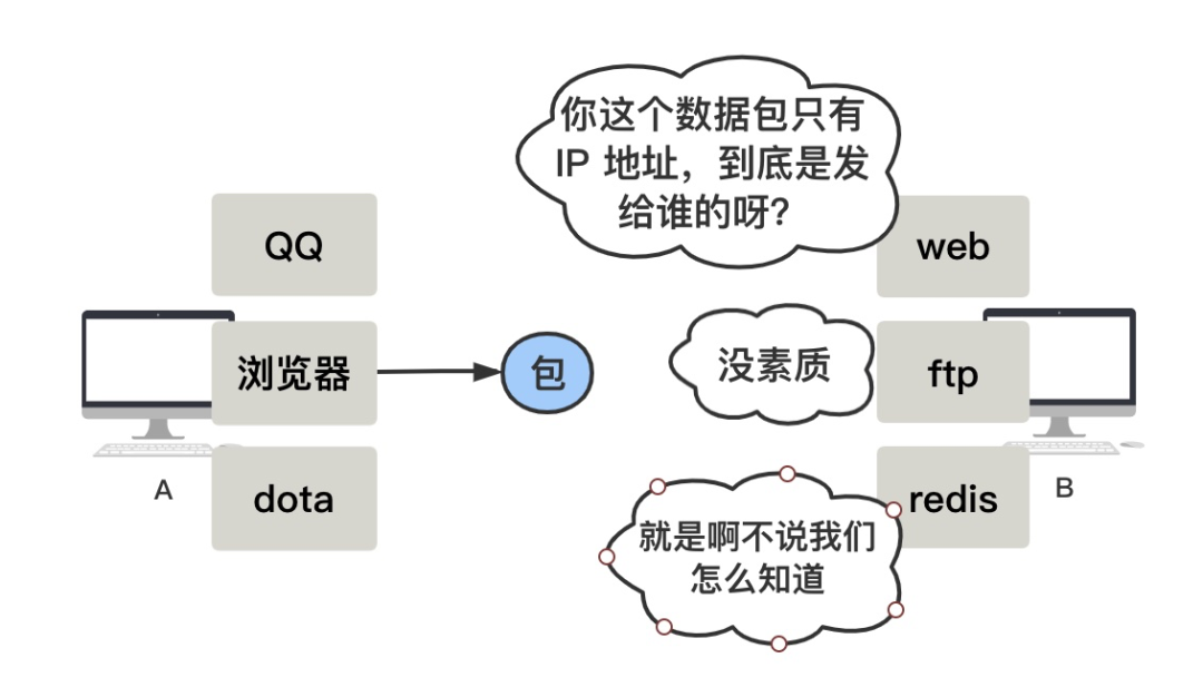输入域名后发生了什么？🍳🍳🍳🍳 - 图5
