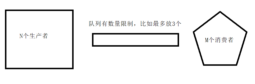 线程同步 - 图1
