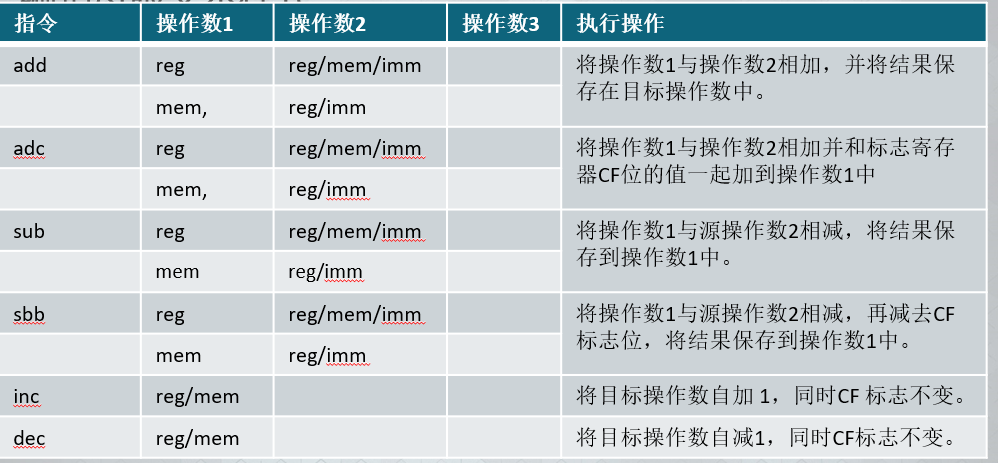 基础汇编指令 - 图2