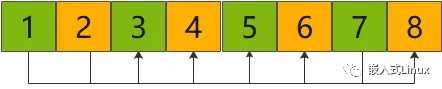 C语言希尔排序 - 图6