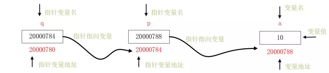 指针简明用法 - 图8