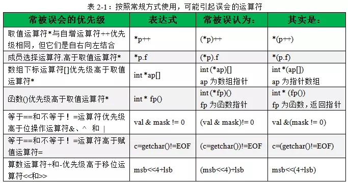 嵌入式开发中的C语言1️⃣——特性 - 图6