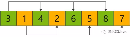 C语言希尔排序 - 图5