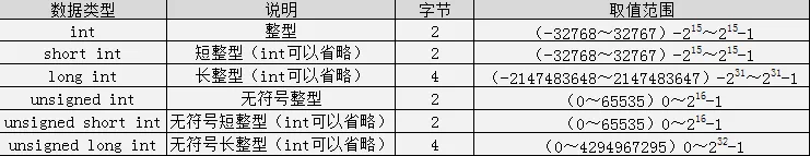 C语言入门笔记 - 图8