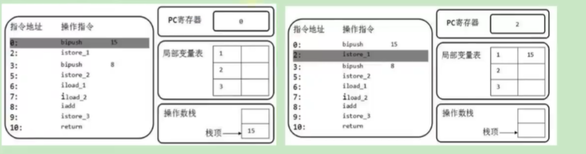 2. 字节码指令集 - 图12