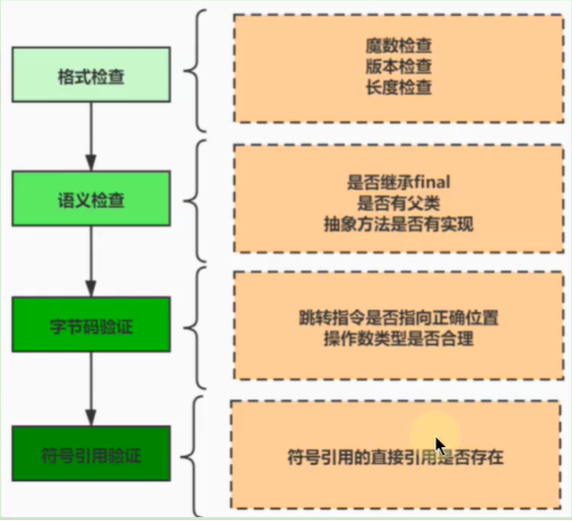 3. 类的加载过程（类的生命周期）详解 - 图8