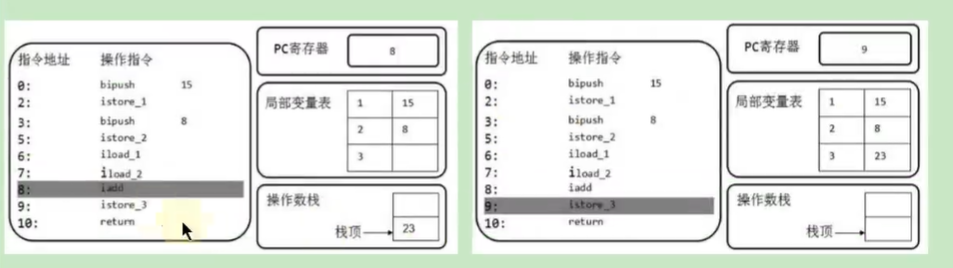 2. 字节码指令集 - 图14