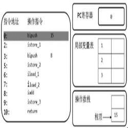 2. 字节码指令集 - 图15