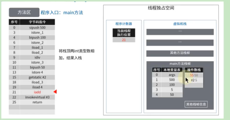 2. 字节码指令集 - 图16