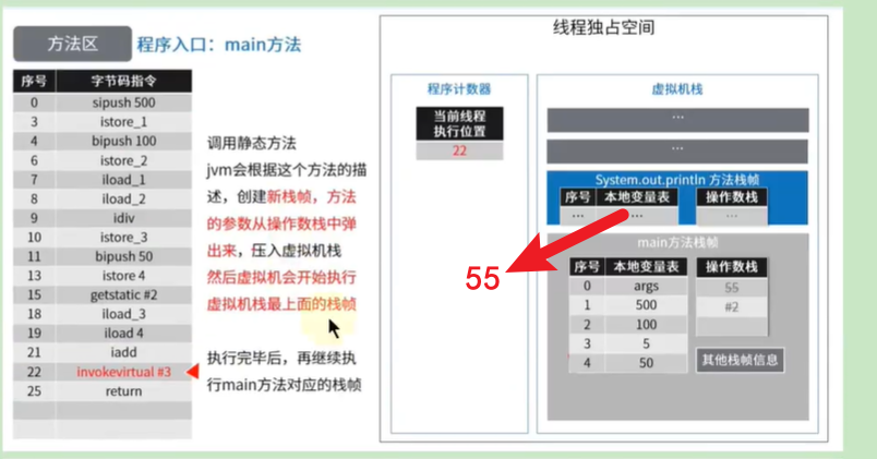2. 字节码指令集 - 图17