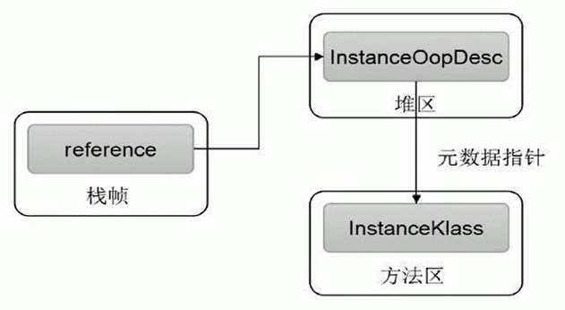 8. 对象实例化及直接内存 - 图7