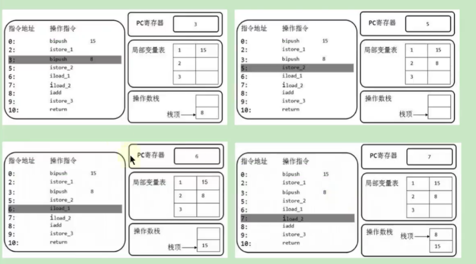 2. 字节码指令集 - 图13