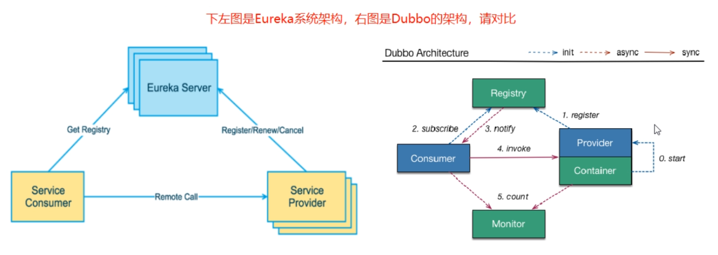 1、Eureka - 图1