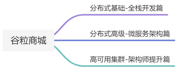 学习计划(资料) - 图1