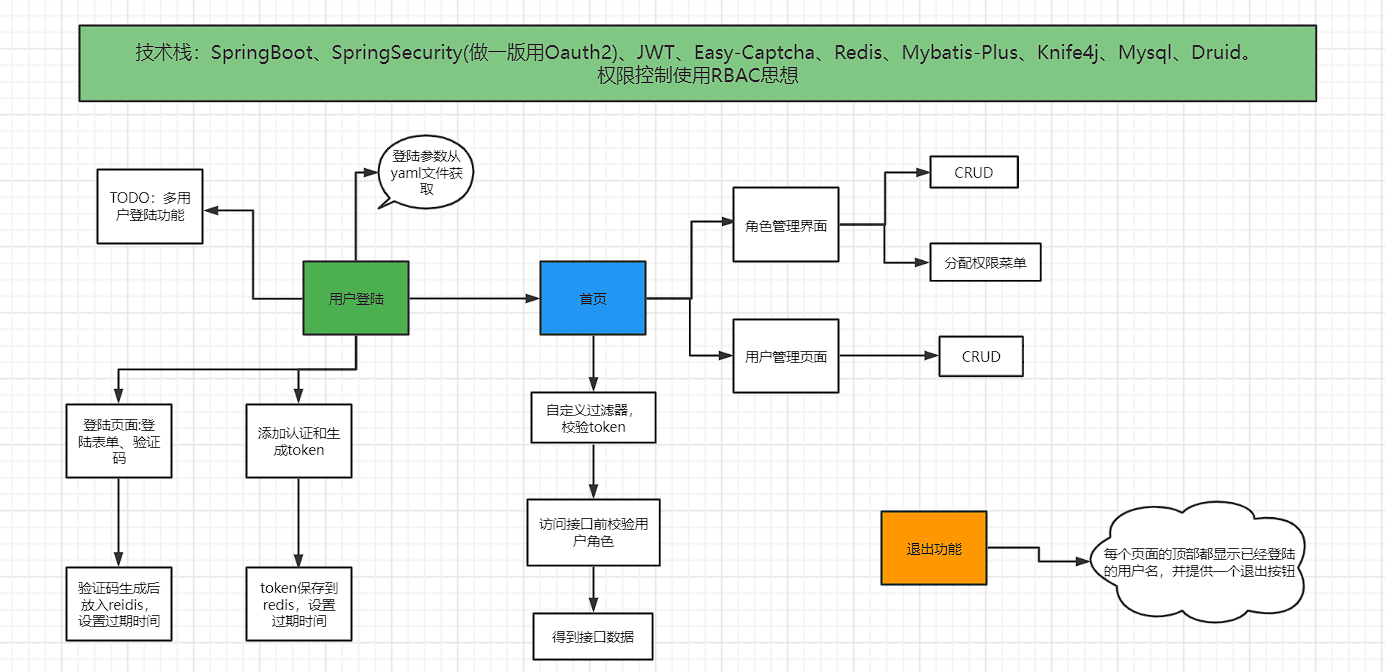 demo-cdadmin - 图2