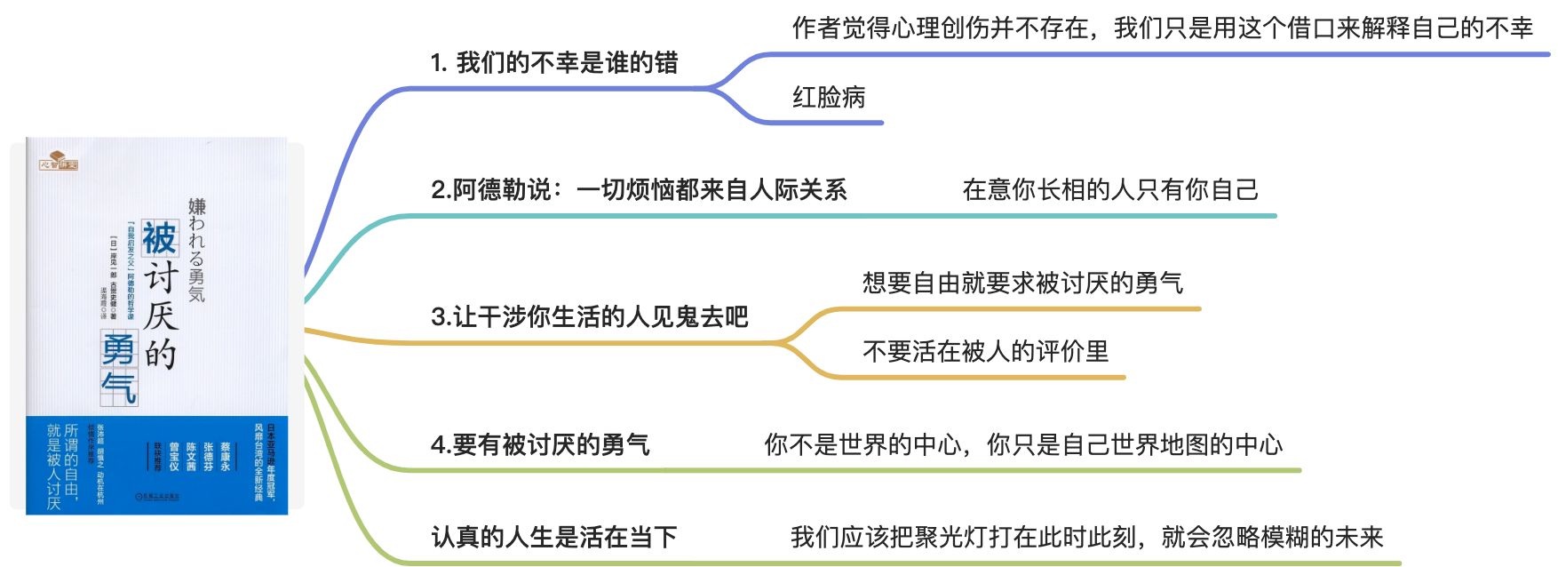 被讨厌的勇气 - 图1