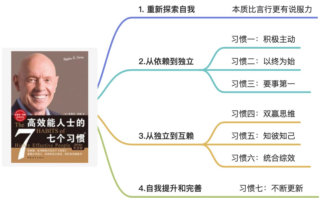 麦肯锡笔记术 - 图1