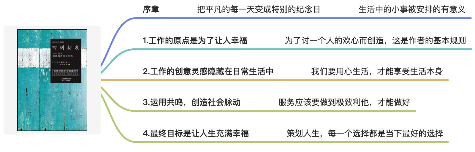 回到初衷 - 图1