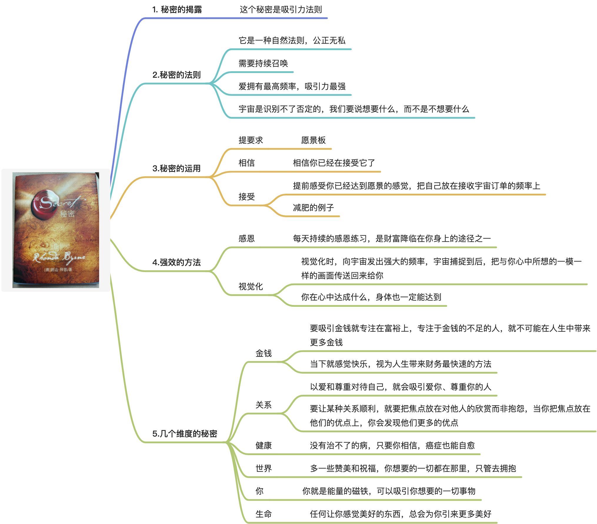 秘密 - 图1