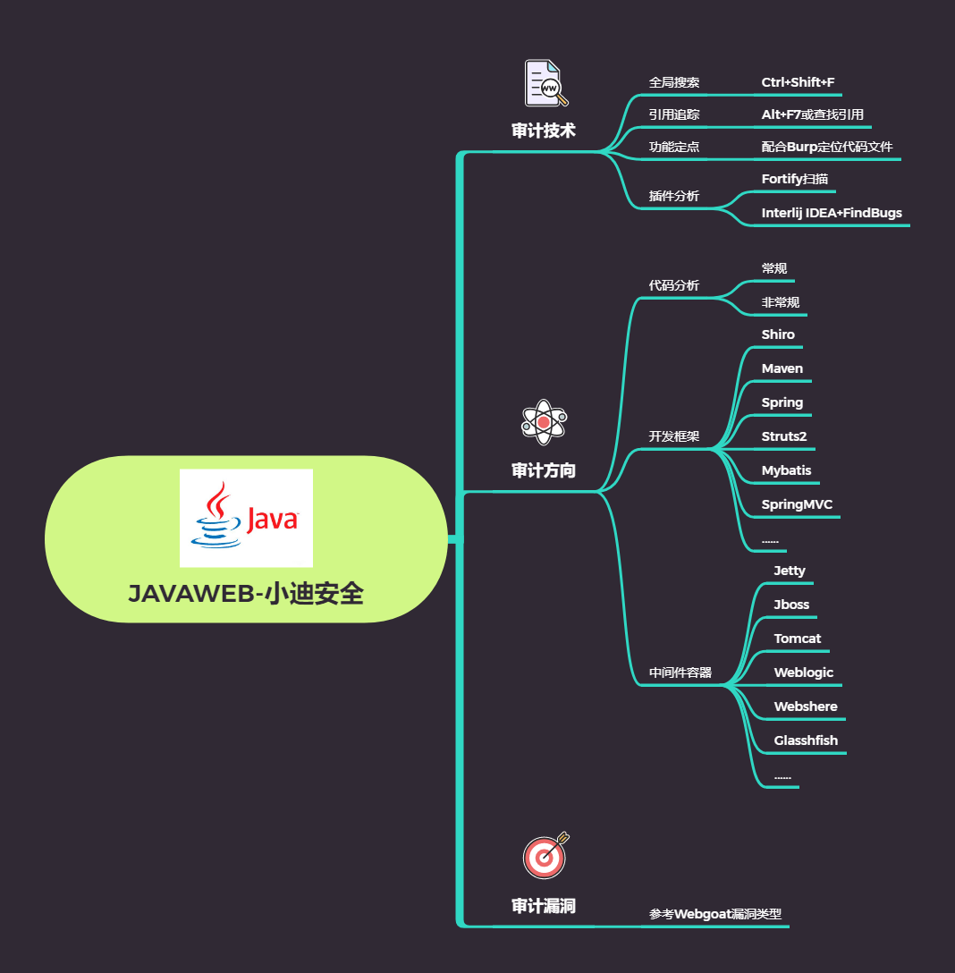 第55天：代码审计-JAVA项目注入上传搜索或插件挖掘 - 图1