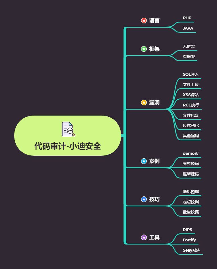 第53天：代码审计-TP5框架及无框架变量覆盖反序列化 - 图1