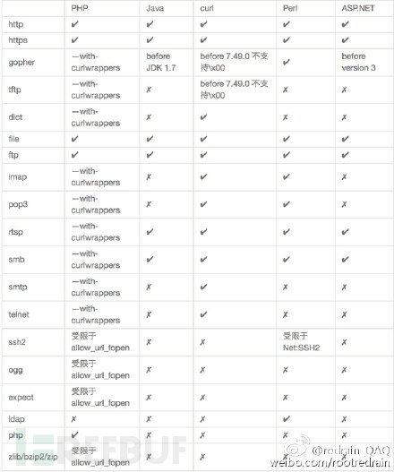 第31天：WEB漏洞-文件操作之文件包含漏洞全解 - 图3