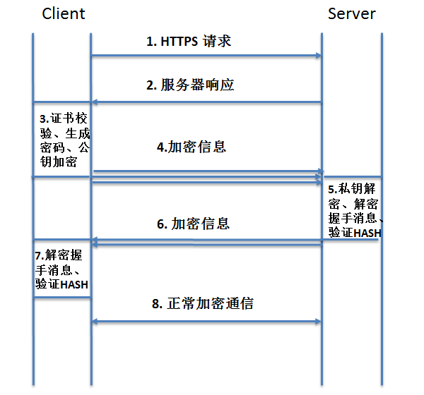 基础入门-数据包拓展 - 图4