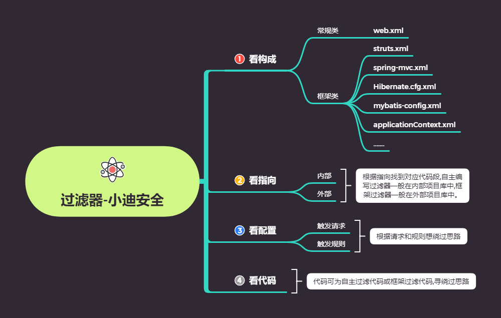 第56天：代码审计-JAVA项目Filter过滤器及XSS挖掘 - 图2