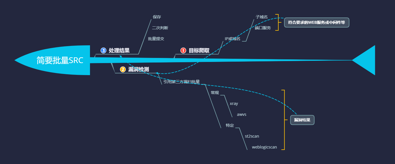 第76天：Python开发-内外网收集Socket%26子域名%26DNS - 图1