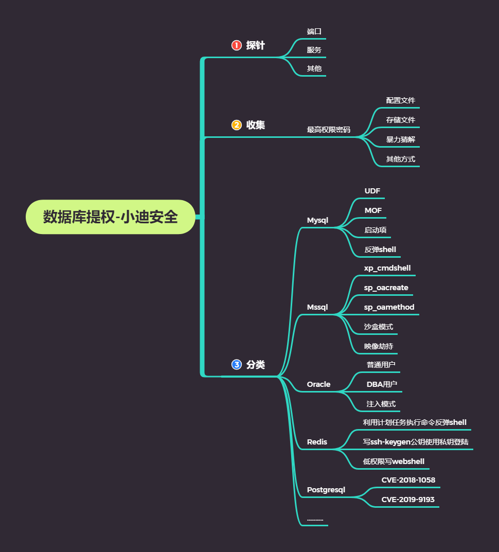 第61天：权限提升-Redis%26Postgre%26令牌窃取%26进程注入 - 图2