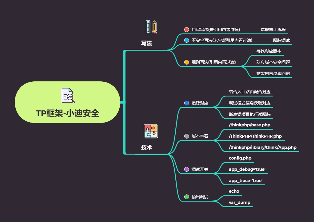 第54天：代码审计-TP5框架审计写法分析及代码追踪 - 图2