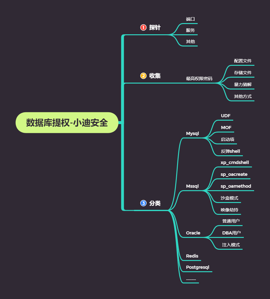 第60天：权限提升-MY%26MS%26ORA等SQL数据库提权 - 图1