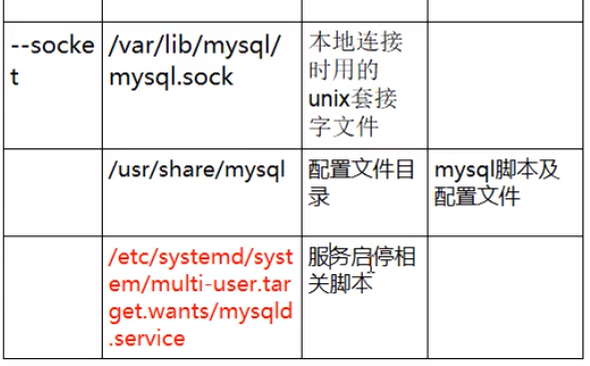 检查安装 CentOS6  和 CentOS7 - 图11