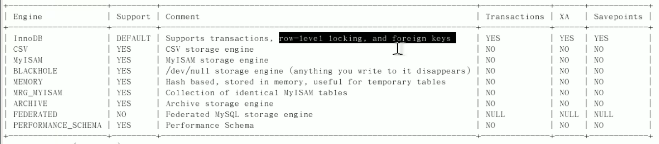 存储引擎介绍（MyIsam、InnoDB） - 图1