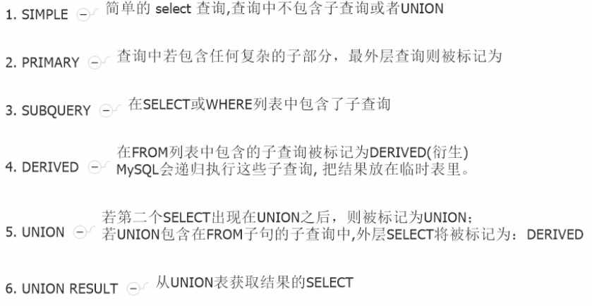 select_type 和 table - 图2